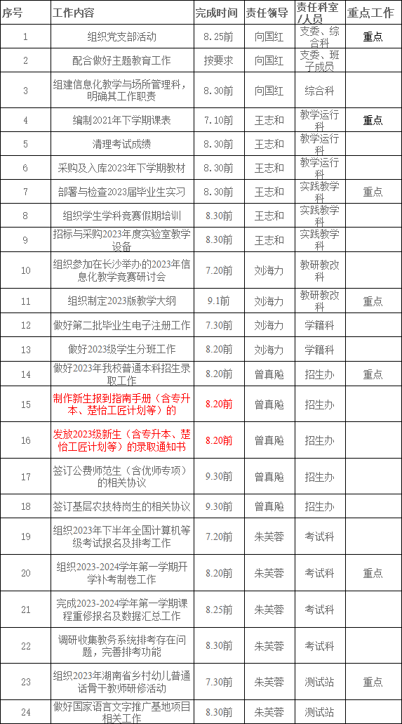 2023年湖南人文科技学院专升本录取通知书及报道指南发放时间