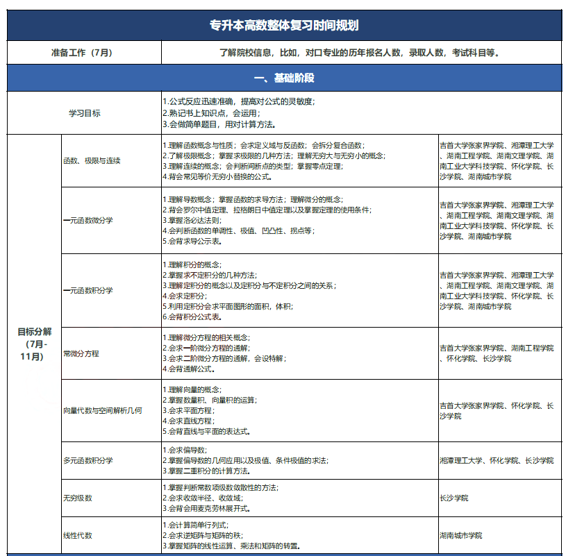 2024年湖南专升本高效备战秘籍