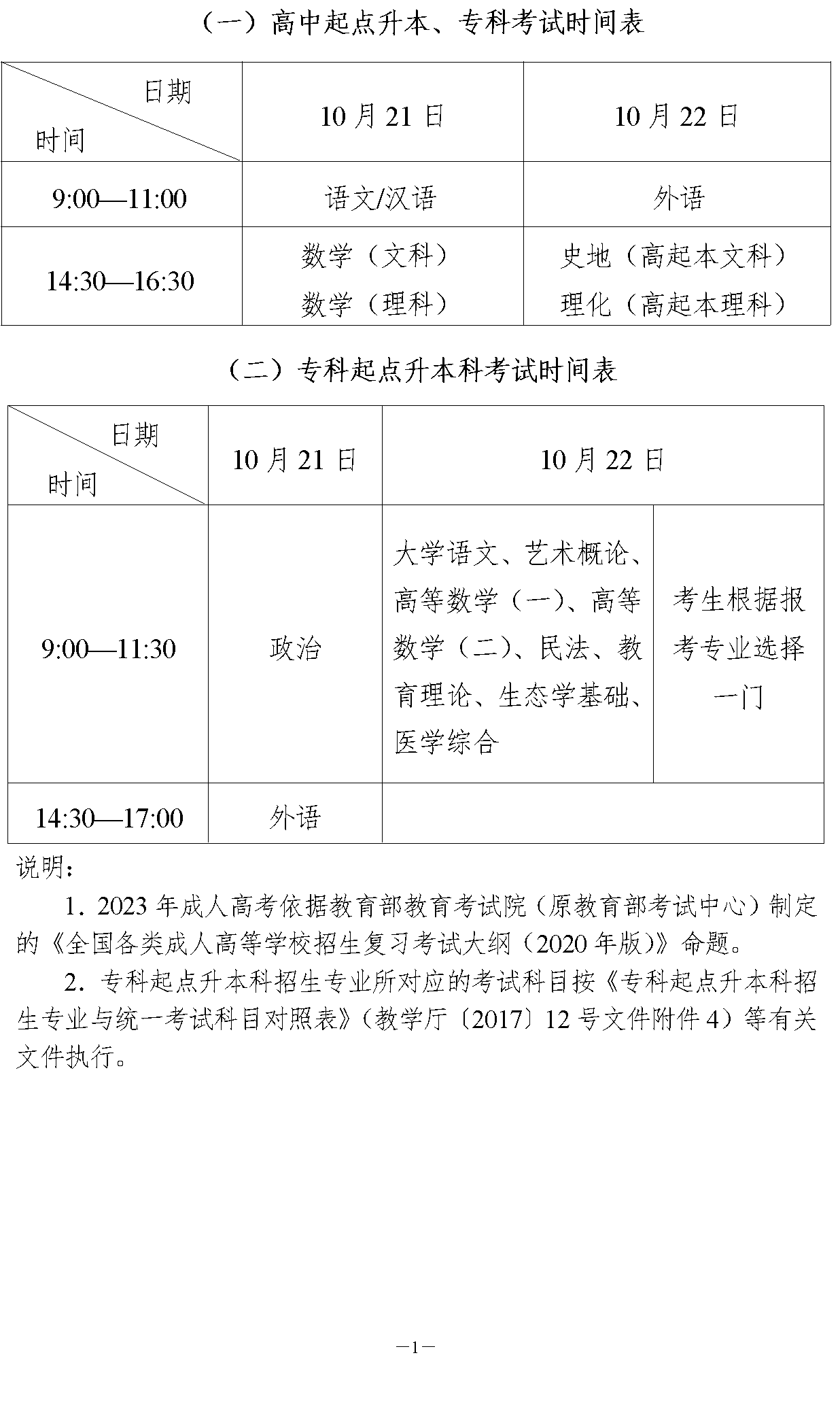 湖南成考报名