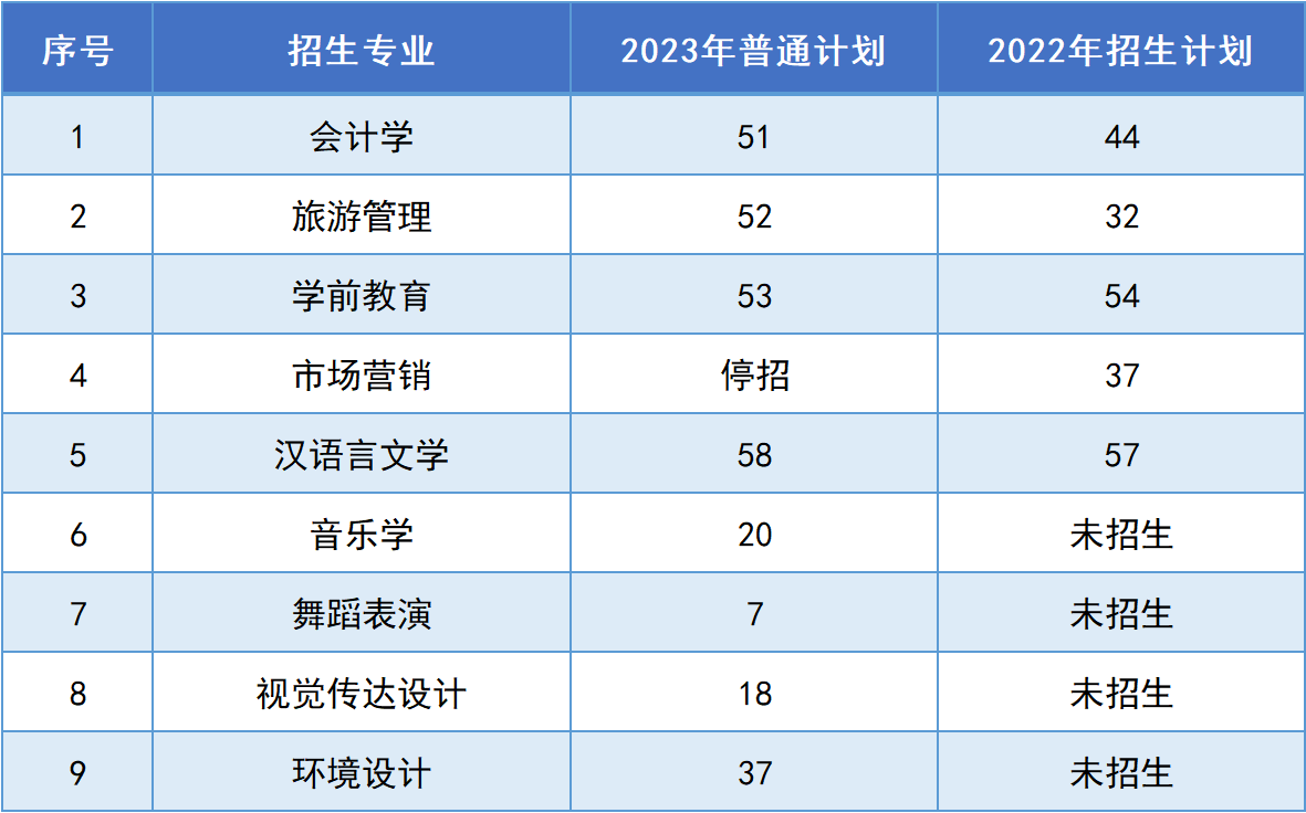 湖南第一师范学院专升本