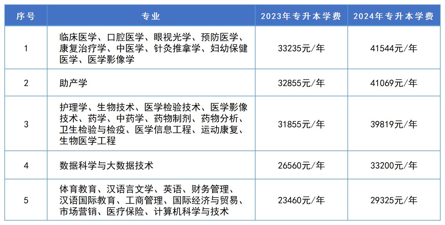 湖南专升本学费