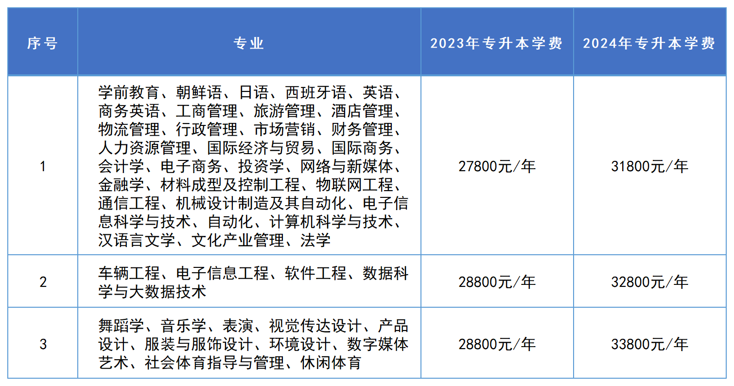 湖南专升本学费