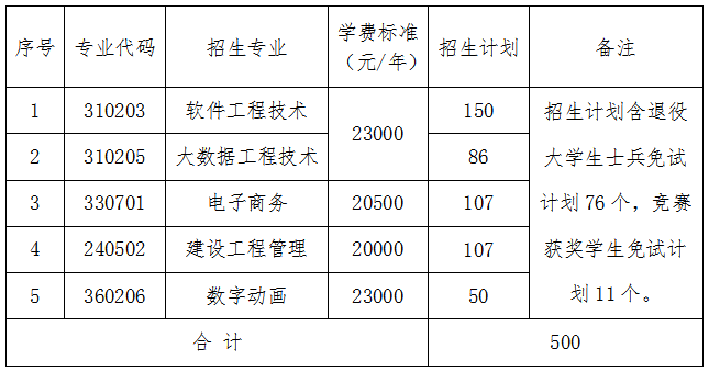 湖南统招专升本考试