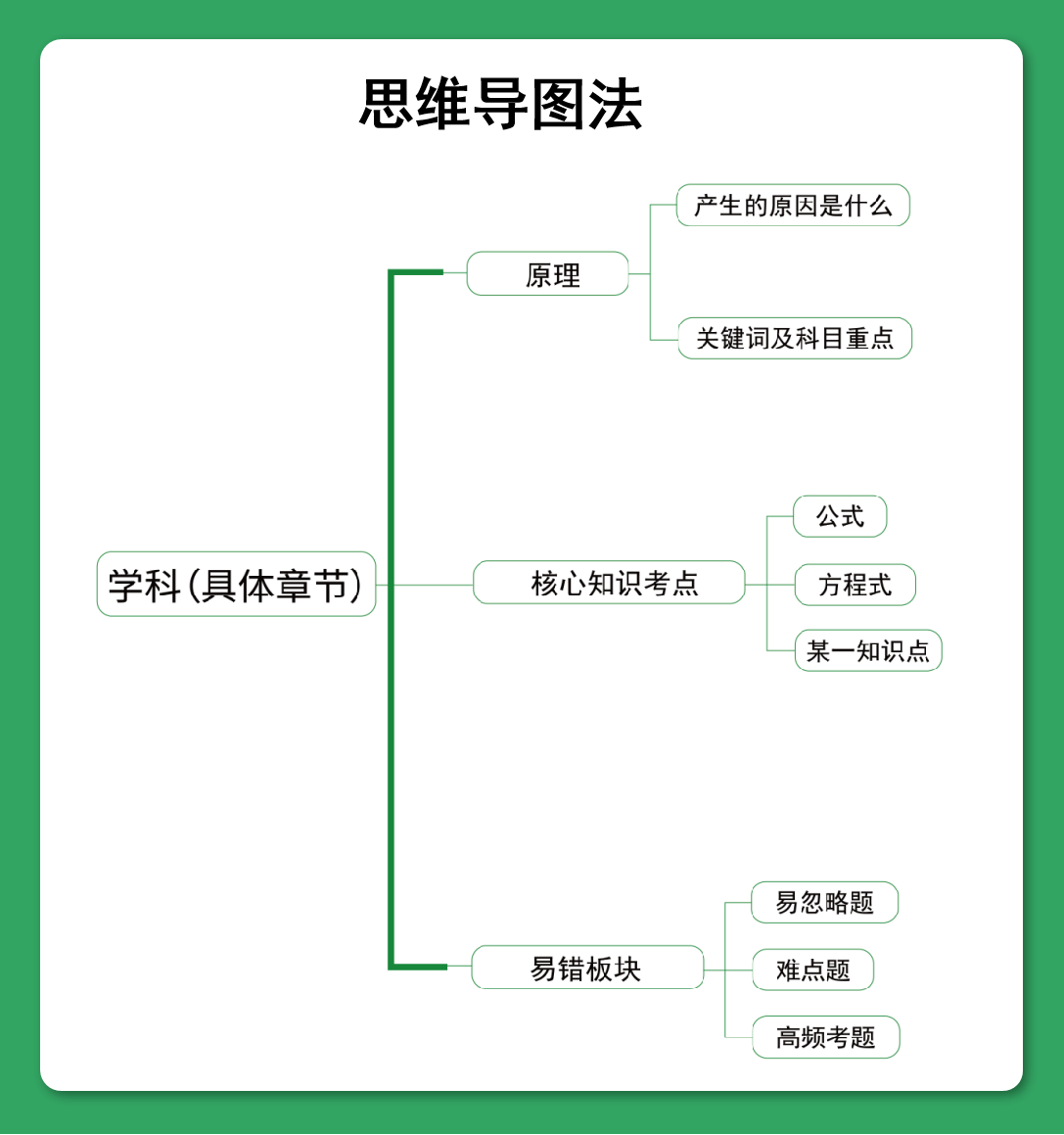 湖南专升本考试如何像学霸一样做笔记？