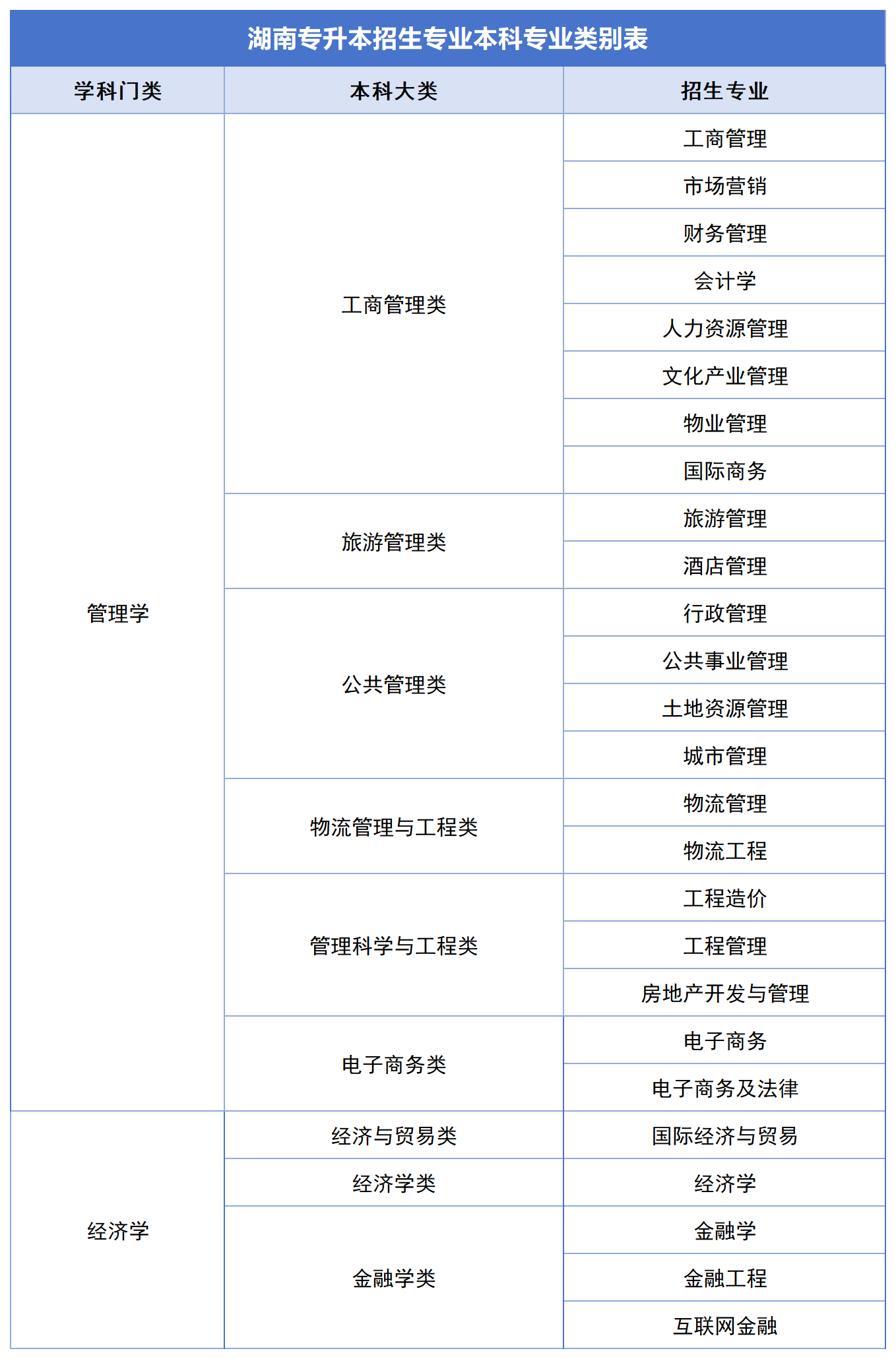 2024年湖南专升本公共科目统考如何备考？