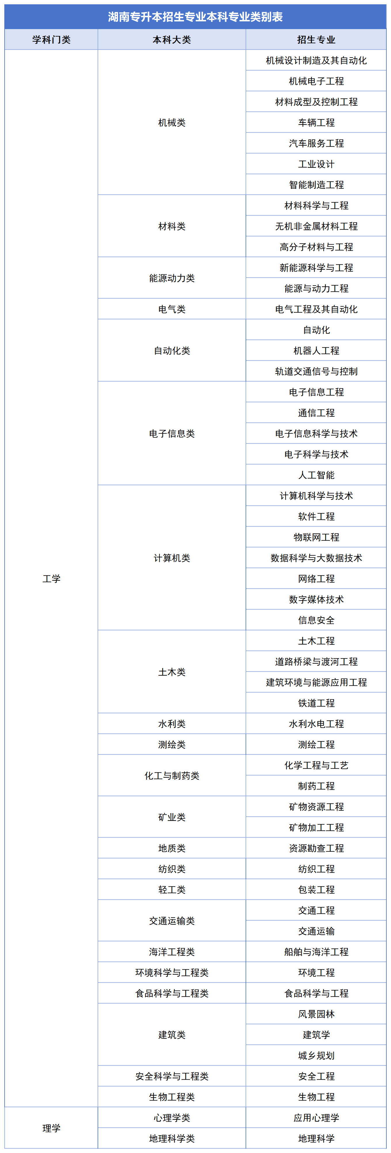 2024年湖南专升本公共科目统考如何备考？