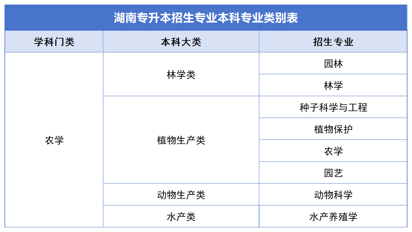 2024年湖南专升本公共科目统考如何备考？