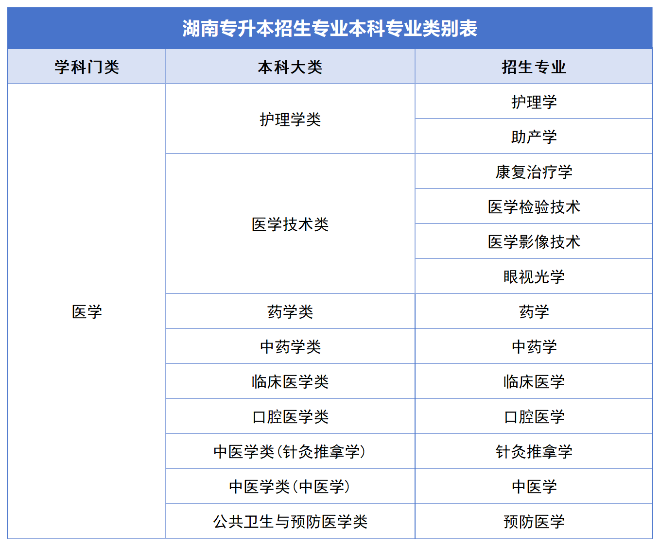 2024年湖南专升本公共科目统考如何备考？