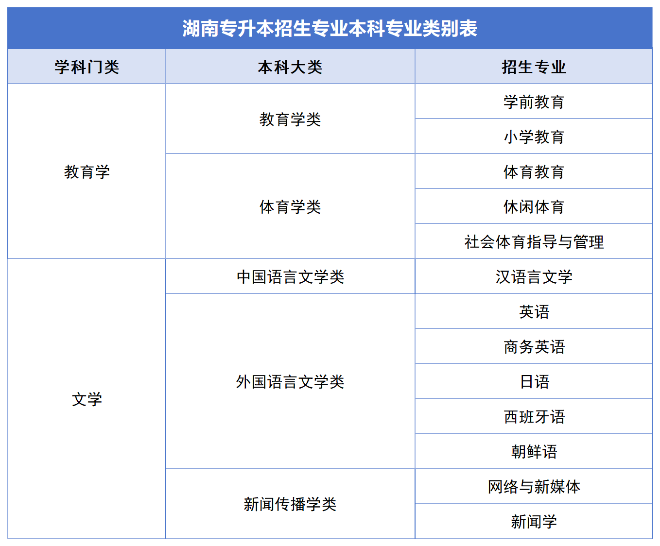 2024年湖南专升本公共科目统考如何备考？