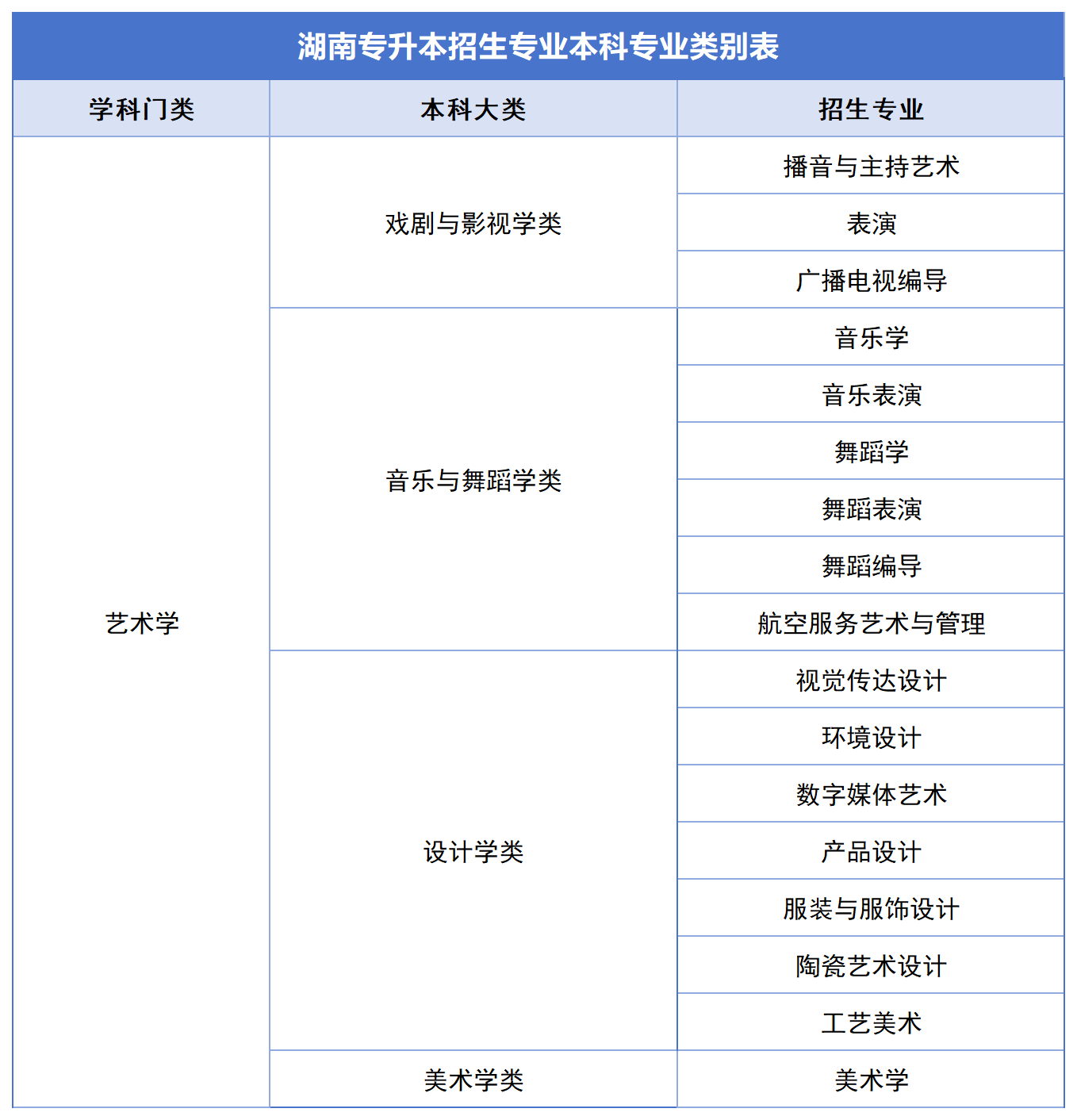 2024年湖南专升本公共科目统考如何备考？