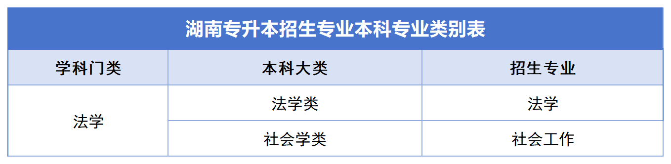 2024年湖南专升本公共科目统考如何备考？