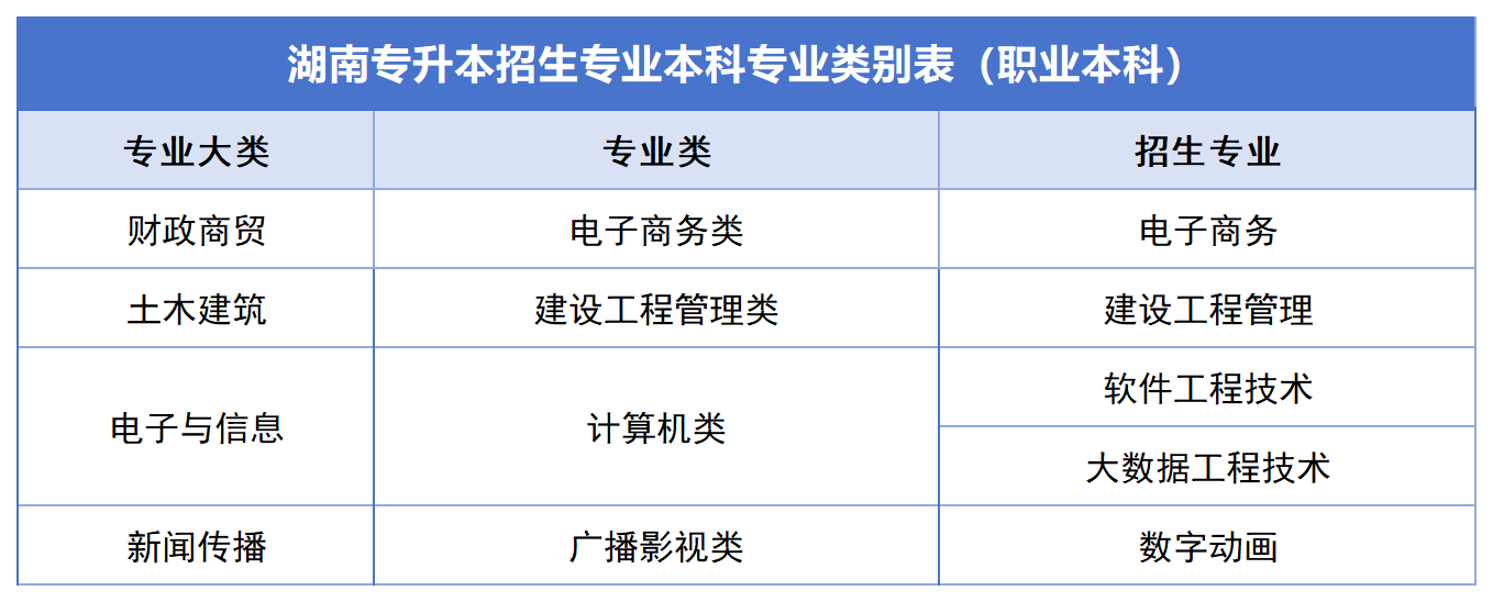 2024年湖南专升本公共科目统考如何备考？