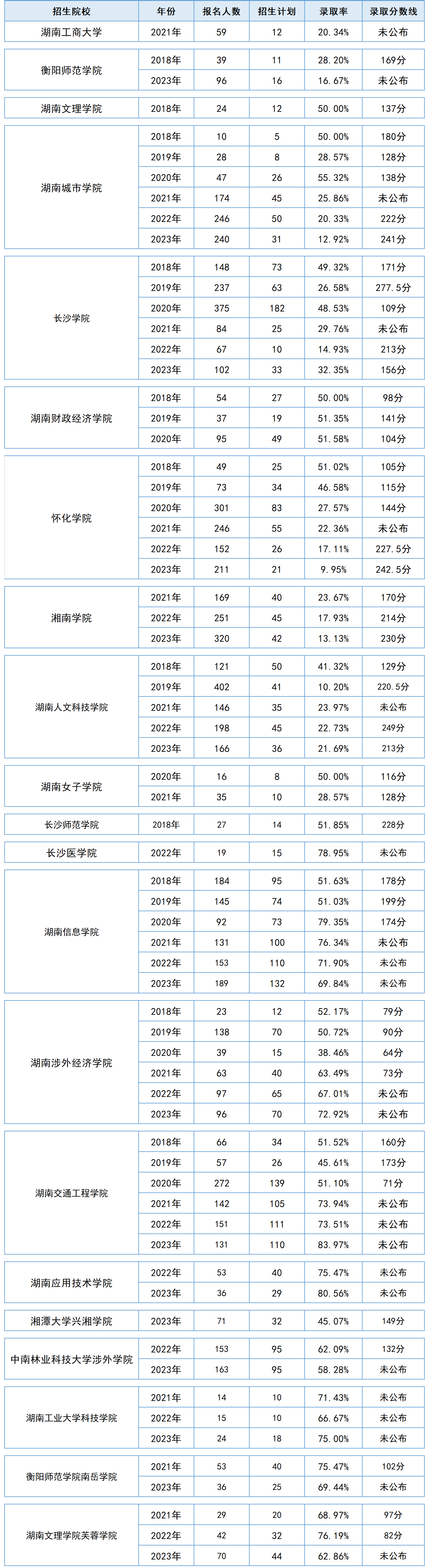 2024年湖南专升本财务管理专业解析