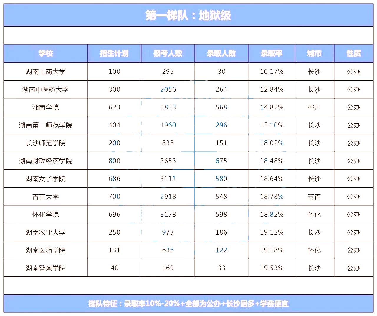 湖南专升本院校到底怎么选？看看这几个实用技巧