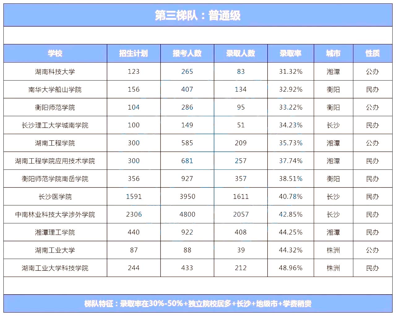 湖南专升本院校到底怎么选？看看这几个实用技巧