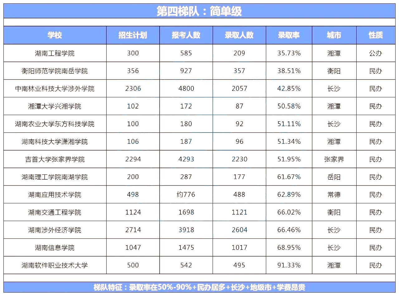 湖南专升本院校到底怎么选？看看这几个实用技巧