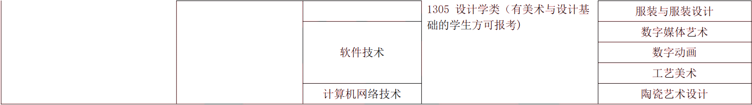 2024年湖南专升本电子商务专业报考指南