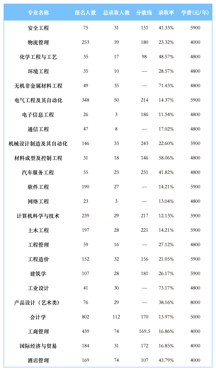 2024年湖南工学院专升本报考指南