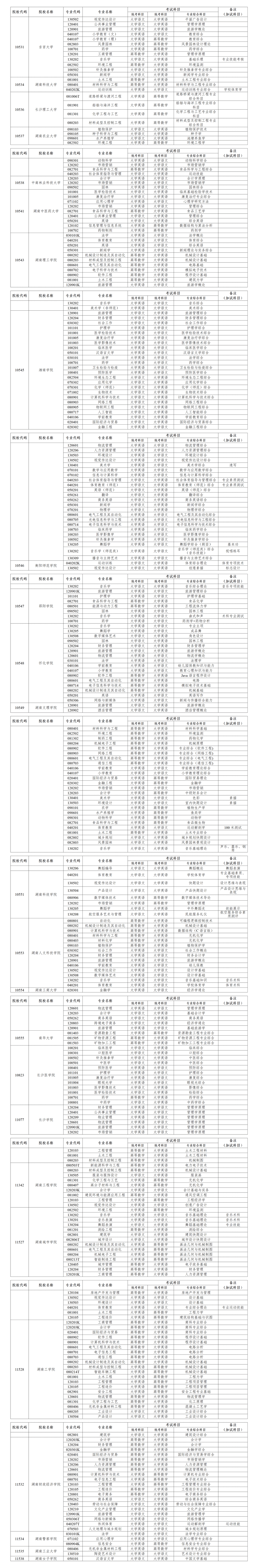 关于公布2024年湖南省普通高校专升本考试招生专业考试科目的公告