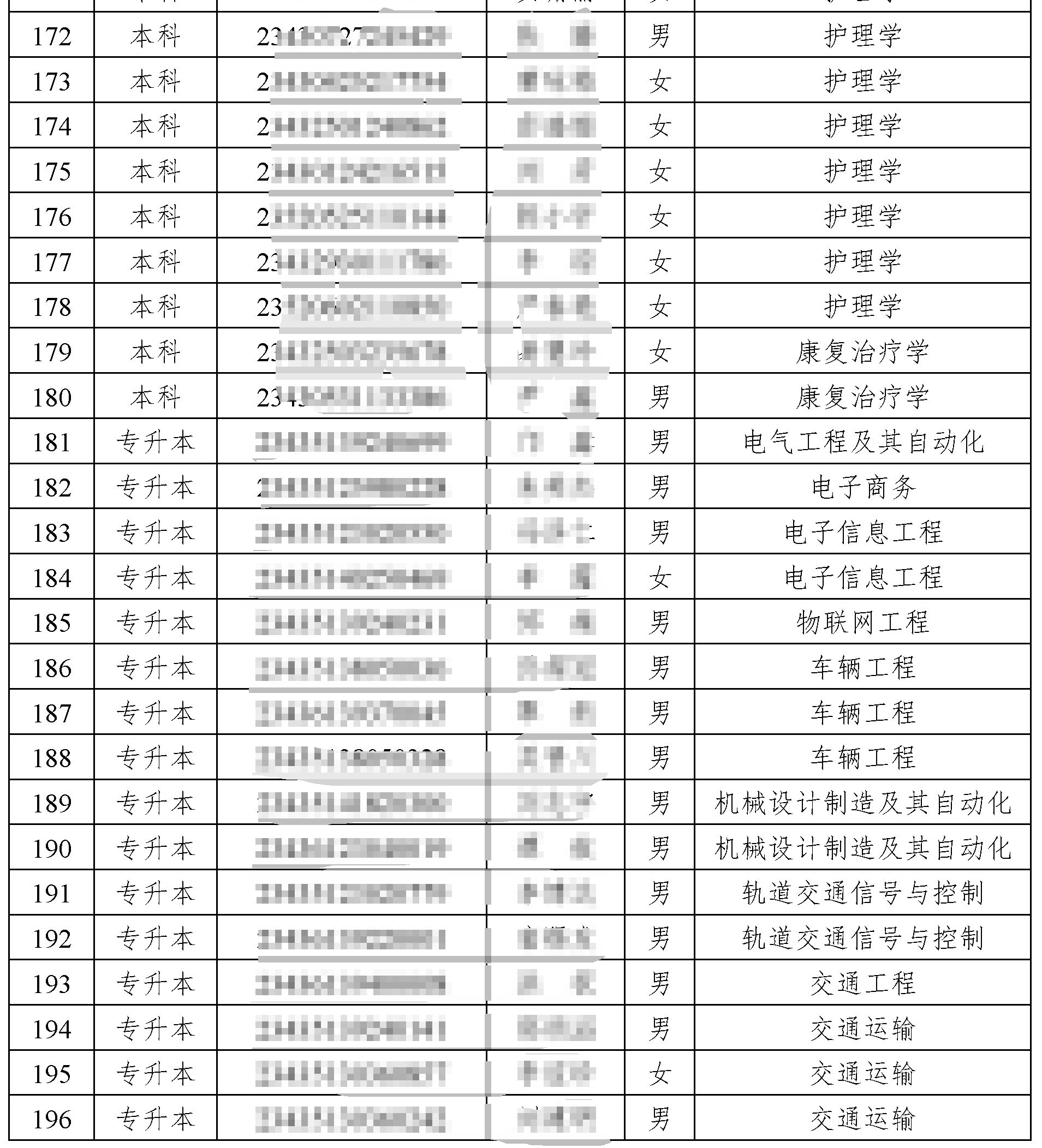湖南交通工程学院专升本39名新生放弃人学资格