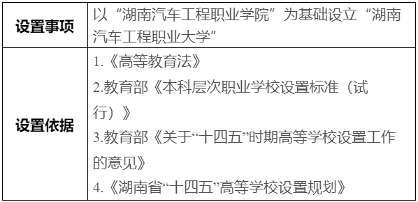 公示！拟以“湖南汽车工程职业学院”为基础设立“湖南汽车工程职业大学”