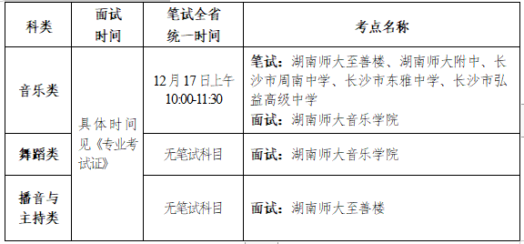 湖南省2024年音乐类、舞蹈类和播音与主持类专业全省统考考前提醒