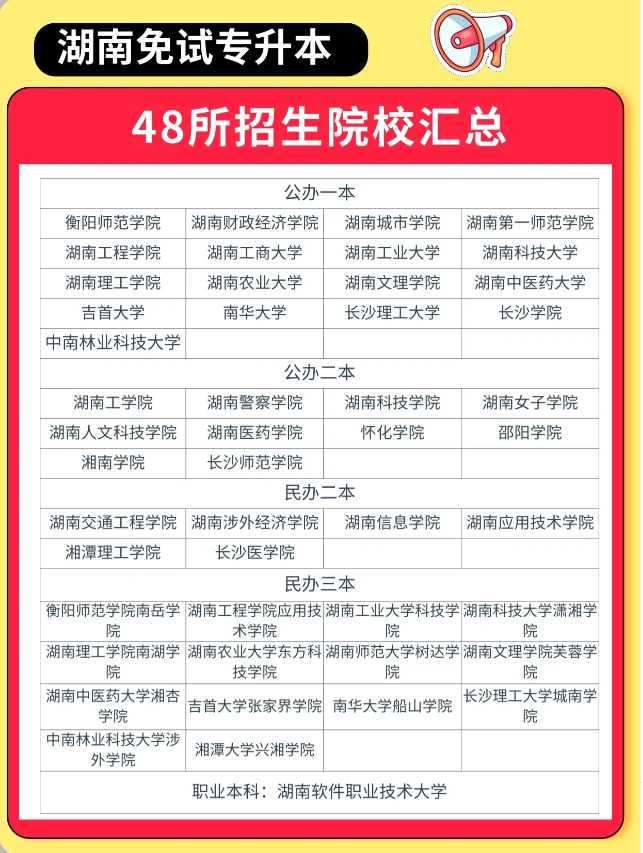 2024年湖南专升本报名流程（竞赛&退役免试）