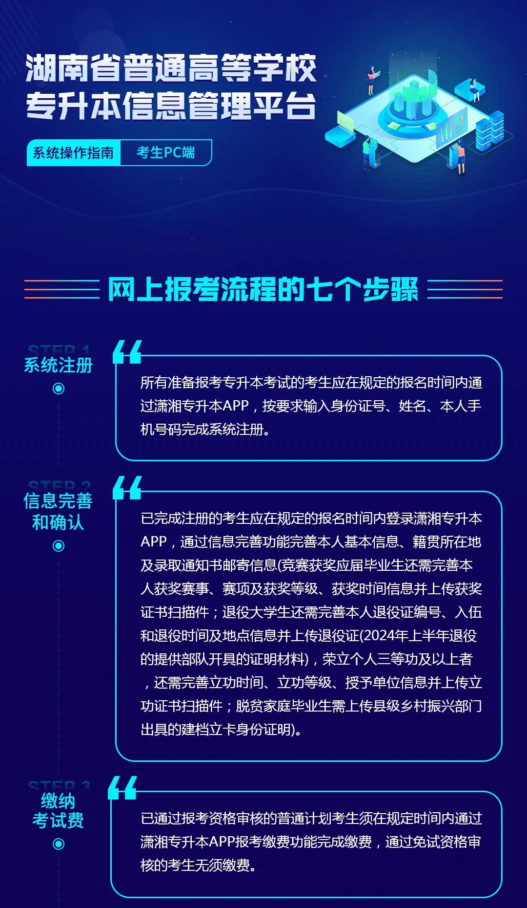 湖南省普通高等学校专升本信息管理平台系统操作指南(考生PC端)