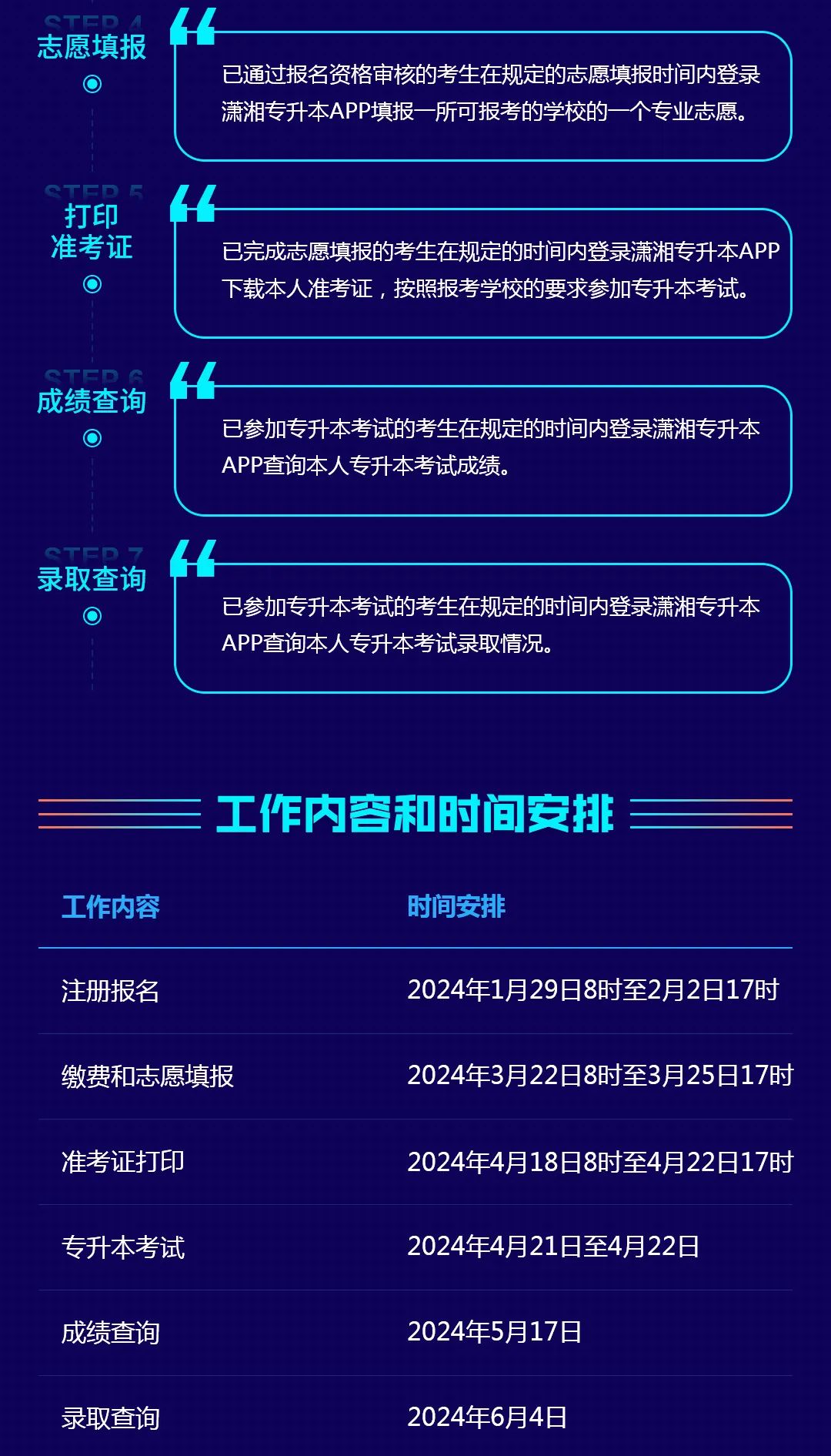 湖南省普通高等学校专升本信息管理平台系统操作指南(考生PC端)