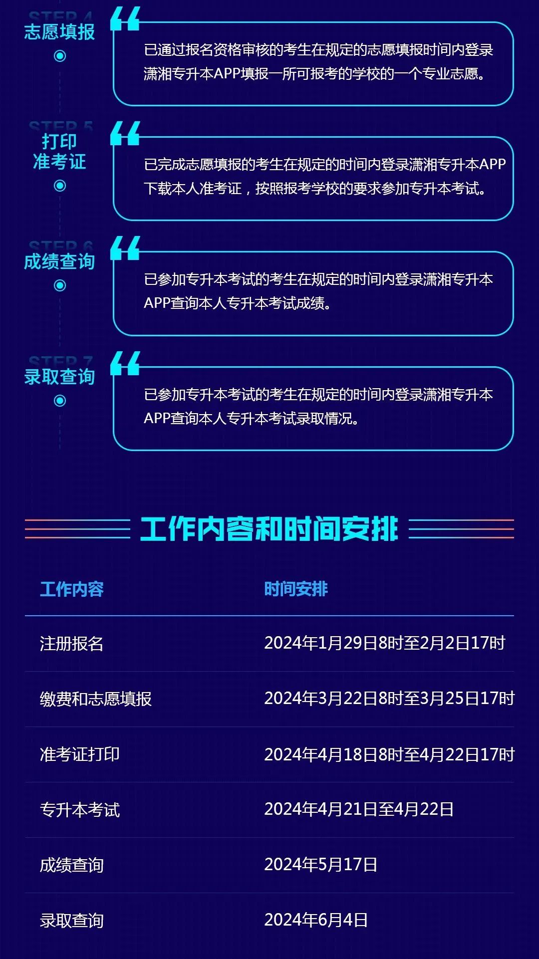 【考生APP端】湖南省普通高等学校专升本信息管理平台系统操作指南