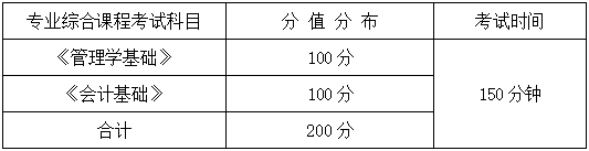 2024年湖南信息学院专升本会计学、财务管理专业《专业综合科目》考试大纲