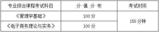 2024年湖南信息学院专升本电子商务专业《专业综合科目》考试大纲