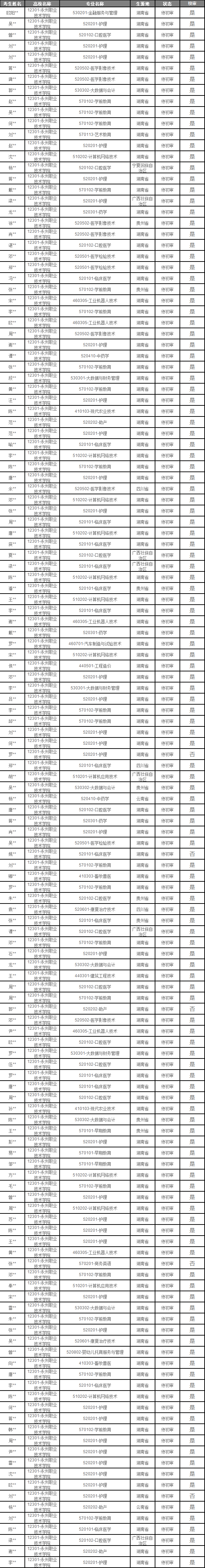 永州职业技术学院2024年