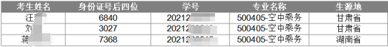 2024年湖南女子学院专升本脱贫家庭毕业生报考资格审核结果公示