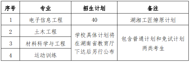 2024年湖南科技大学专升本招生简章