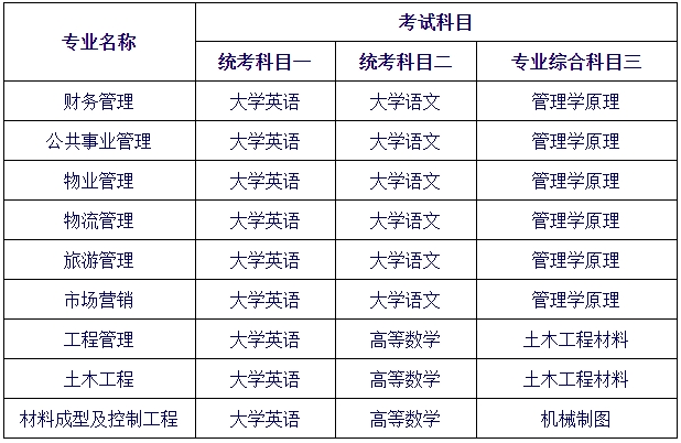 2024年长沙学院专升本招生章程