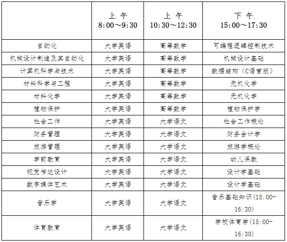 2024年湖南人文科技学院专升本考试工作安排