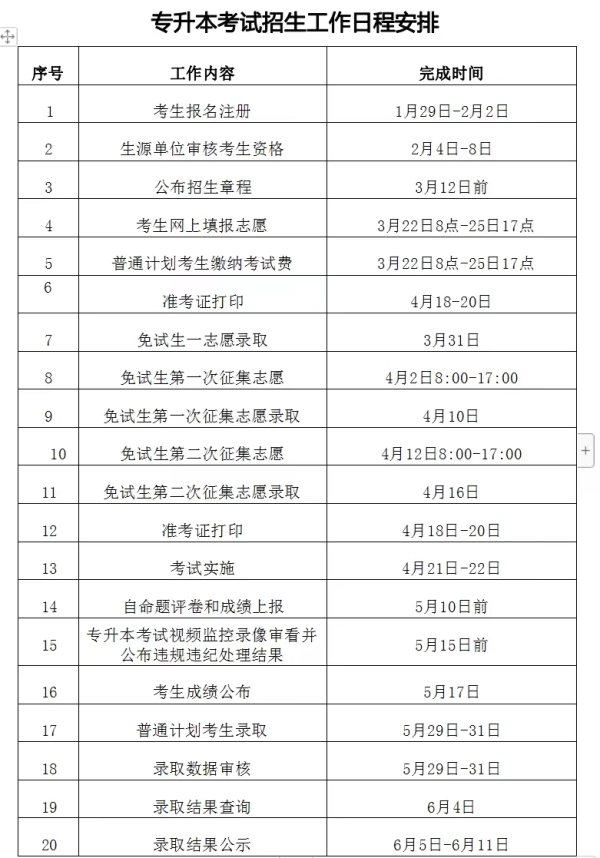 2024年湖南交通工程学院专升本招生简章