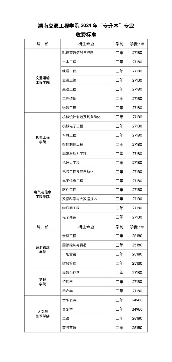 2024年湖南交通工程学院专升本专业收费标准