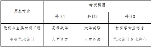 2024年湖南工业大学专升本考试大纲及考试科目