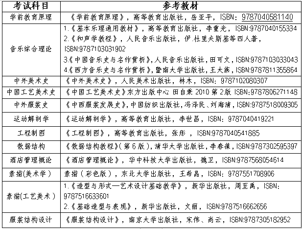 2024年长沙师范学院专升本考试科目及参考教材