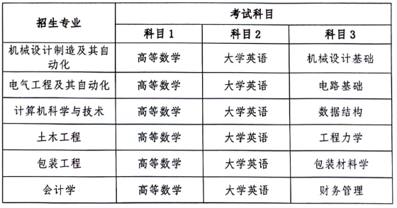 2024年湖南工业大学科技学院专升本考试大纲