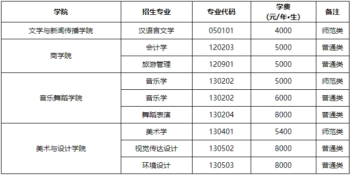 2024年湖南第一师范学院专升本考试大纲