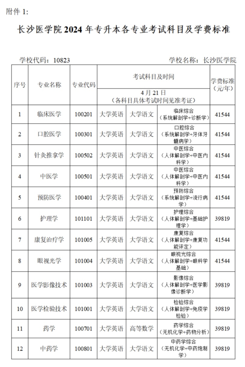 2024年长沙医学院专升本考试招生简章