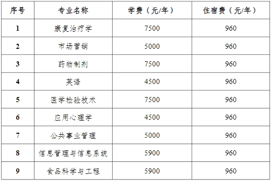 2024年湖南中医药大学专升本招生简章