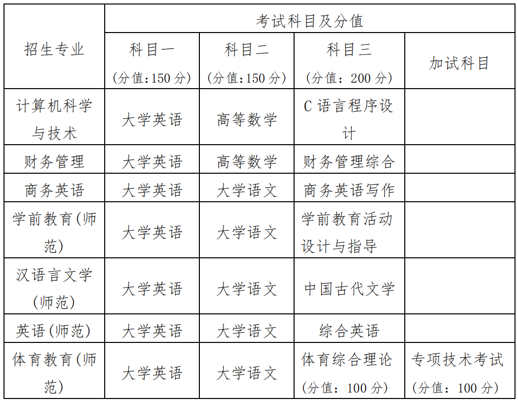 2024年衡阳师范学院南岳学院专升本招生简章