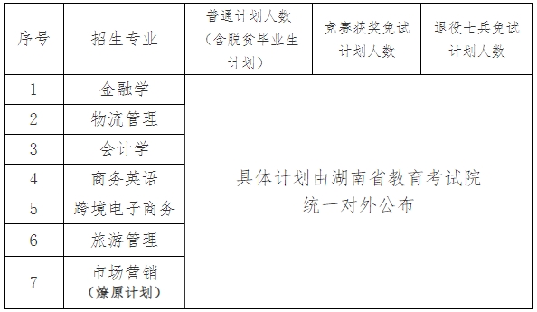 2024年湖南工商大学专升本招生简章