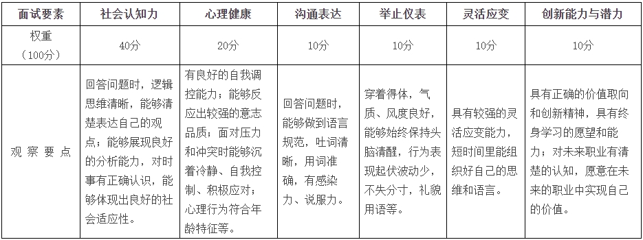 2024年湖南工商大学专升本免试计划招生面试方案