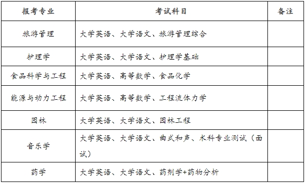 2024年邵阳学院专升本招生计划及选拔考试安排通知