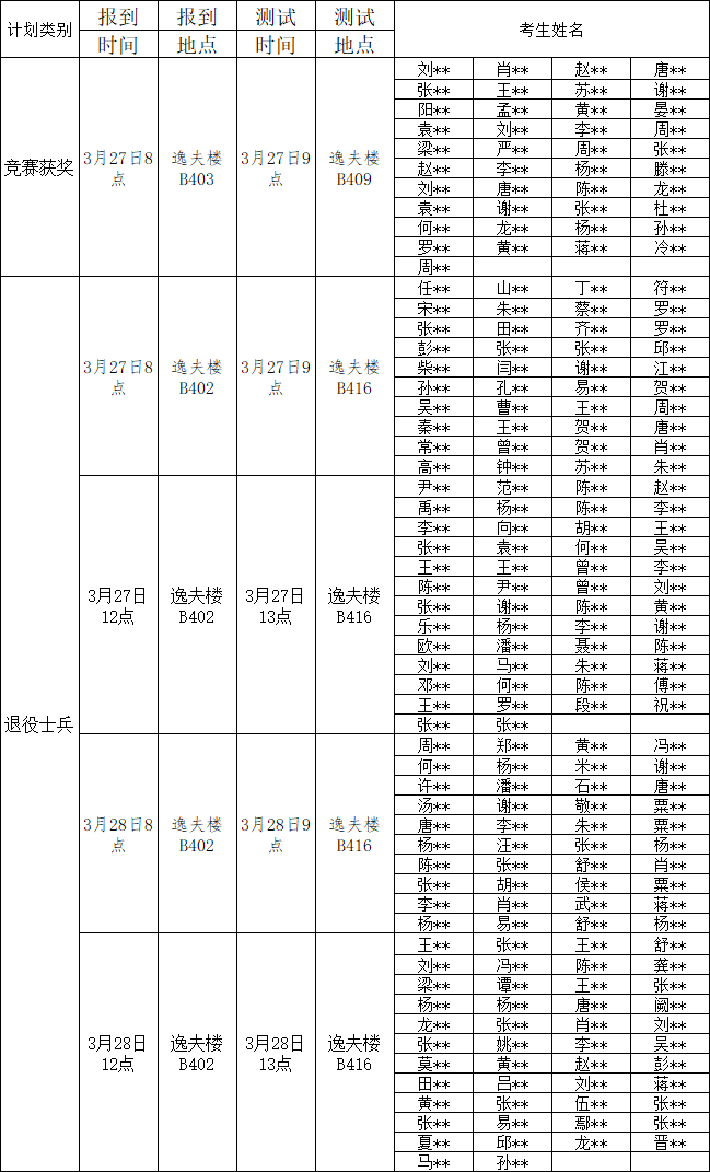 2024年怀化学院专升本免试生职业适应性测试考生须知